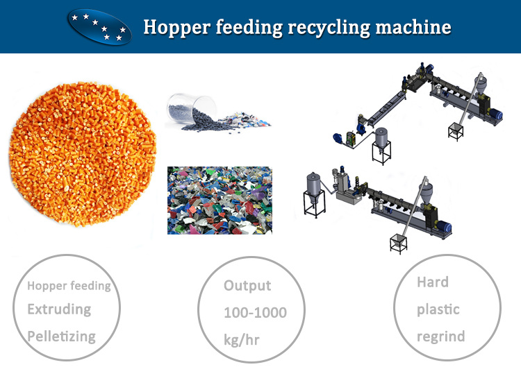 High Speed Plastic Recycle Granulator for HDPE and LDPE Film and Scraps