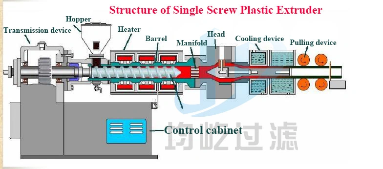 Recycled Plastic Pellet Machine/Plastic Stick Extruder