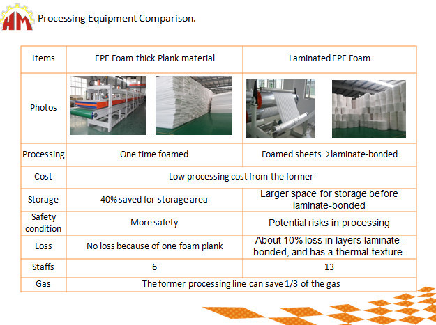 High Performance Foam Sheet Extruder