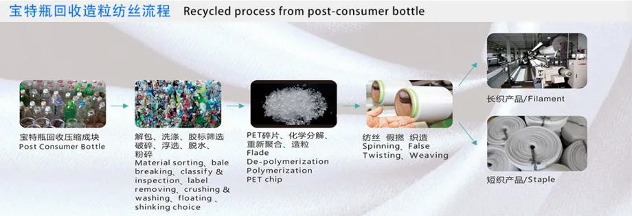 Polyester Yarn Post-Consumer Recycled FDY 150d/48f From Bottle Chips Grs Certificate