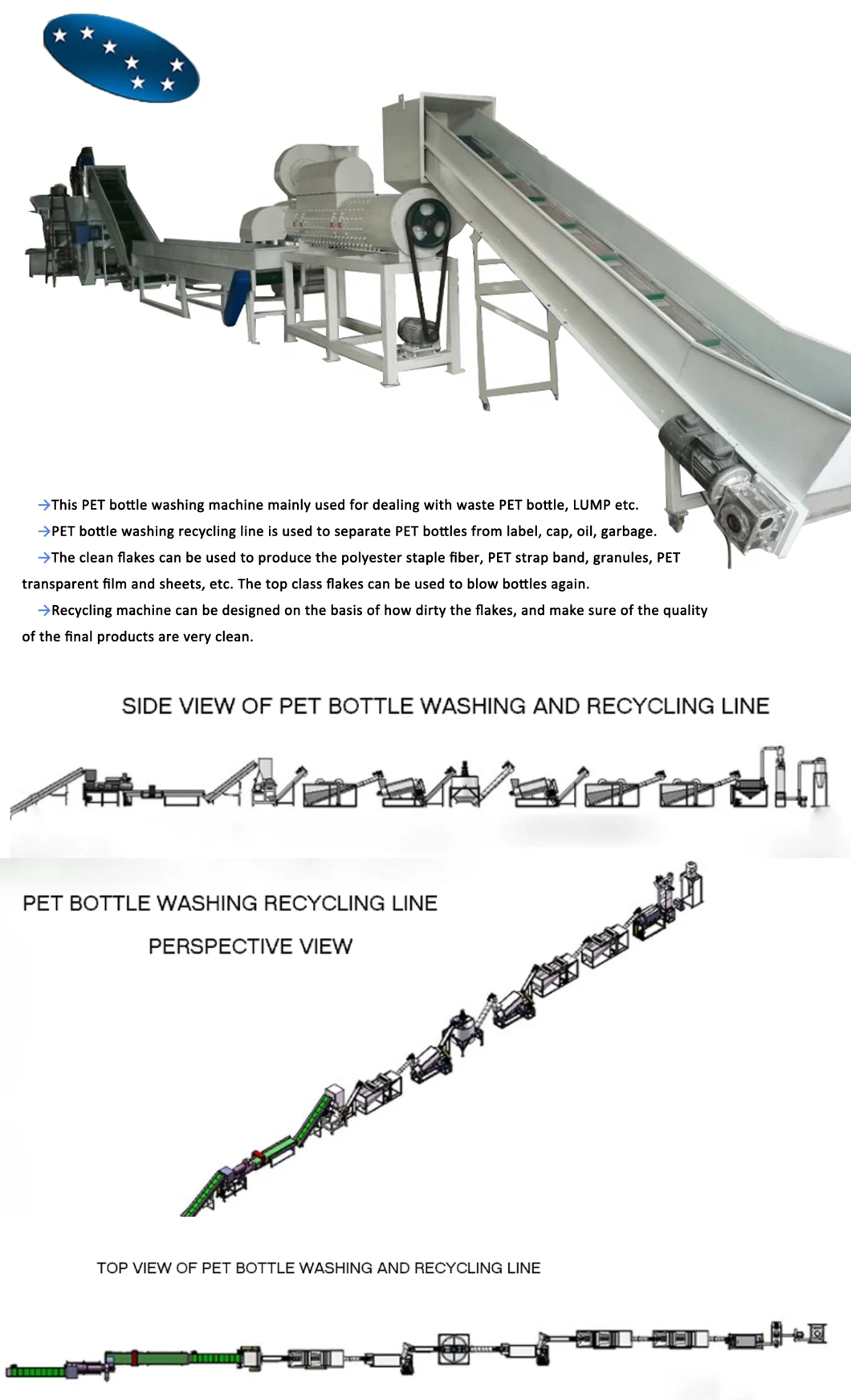 Recycling Line for Post-Consumer Pet Bottles with Hot Washing