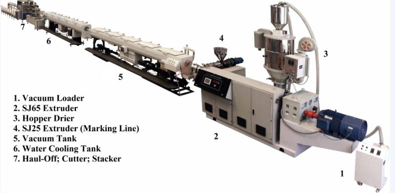 HDPE Pipe Production Line/HDPE Pipe Machine/PVC Pipe Production Line/PPR Pipe Machine/HDPE Pipe Making Machine/PVC Pipe Making Machine