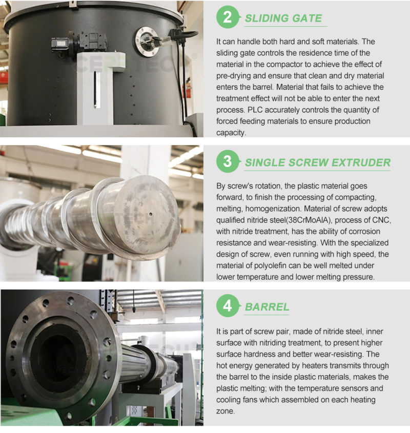 Plastic Recycling Machine for Plastic Film (Crushing, Compacting, Plasticization and Pelletiziing)