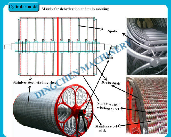 2400mm Waste Paper Recycling Line for Corrugated Paper
