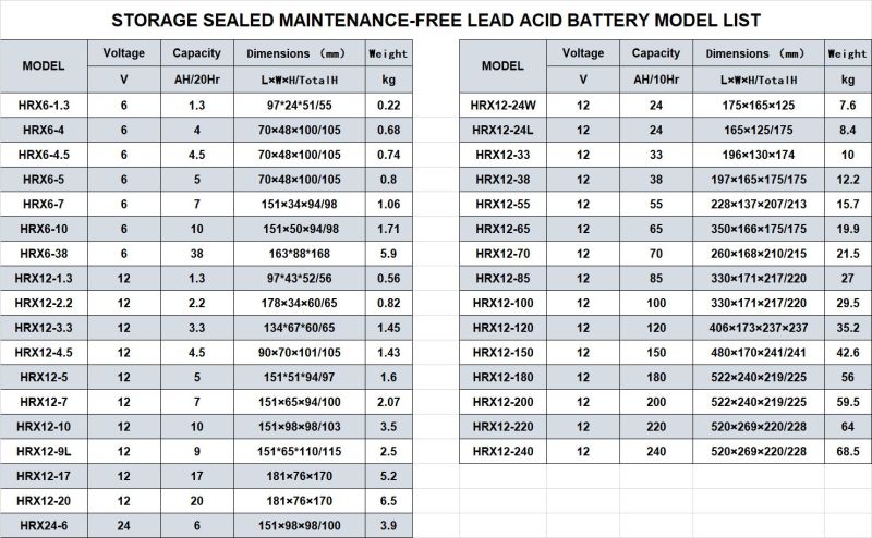 Low Price UPS Battery 12V7ah, VRLA Battery, Sealed Lead Acid Battery