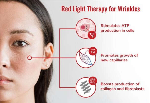 Anti-Aging Anti-Wrinkle Massage Equipment LED Lighting Therapy Handheld Device