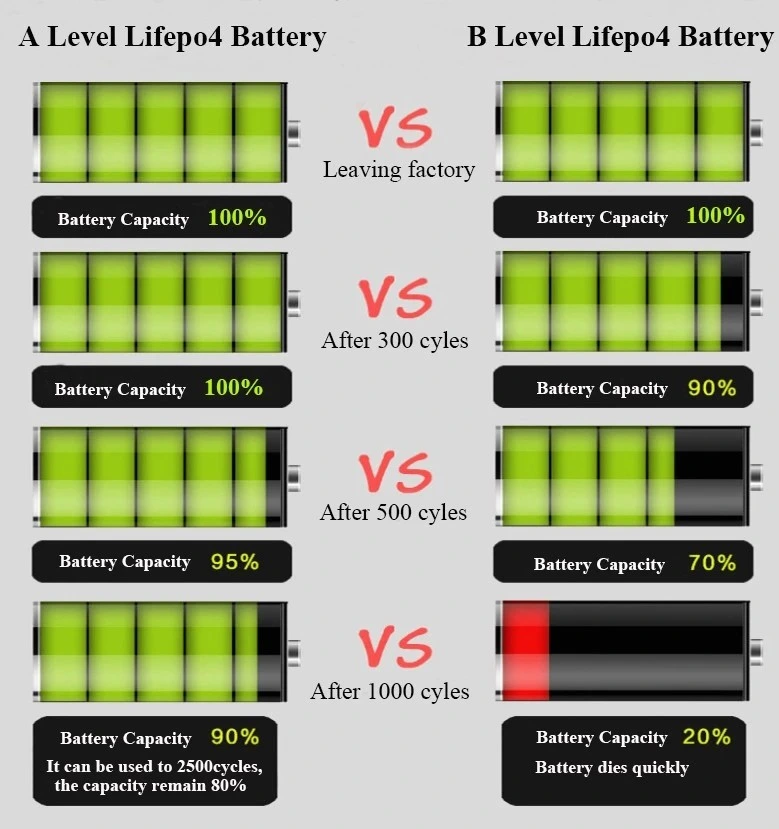 48V Electric Bike Battery 1000W E-Bike Battery 48V 15ah 36V 10ah Rechargeable Electric Bicycle Battery