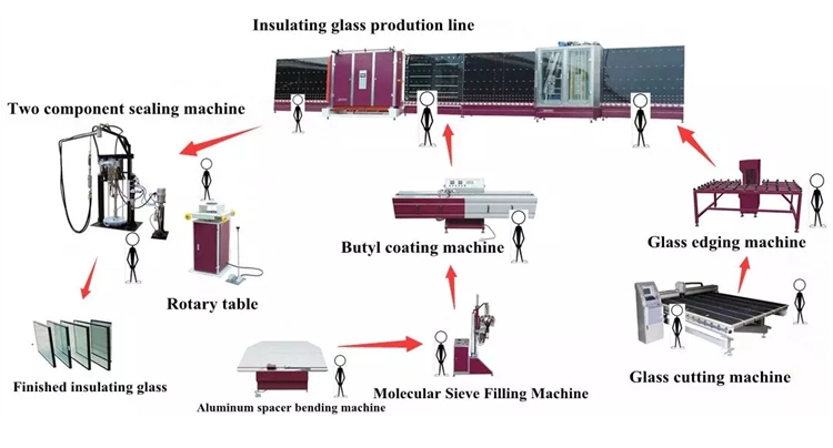 9 Motor Glass Edging Portable Automatic Float Glass Mirror Beveling Polishing Machine