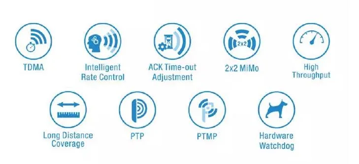 Long Range Wireless Ap Robust Wireless Connection Support Point-to-Point, Point-to-Multipoint Connection