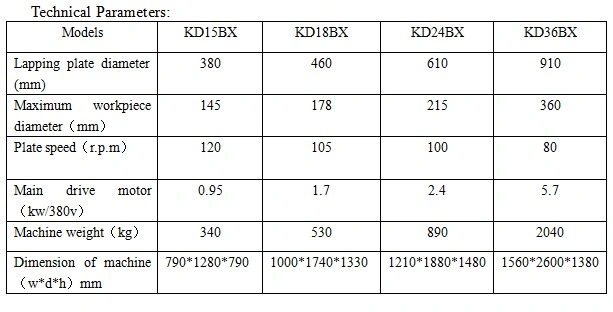 Memory Devices Substrates Micro-Processor Substrates Precision Lapping Polishing Finishing