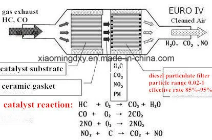 Euroiv Metal Honeycomb Substrate Catalytic Converter Substrate