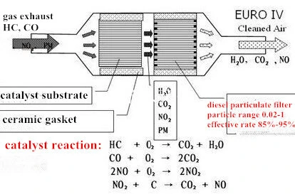 Honeycomb Ceramic Substrate Catalytic Converter Substrate