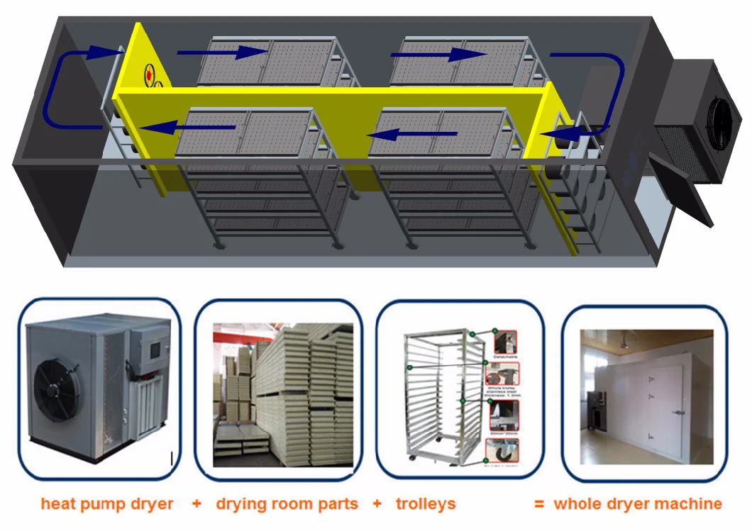 Hot Air Agricultural Oyster /Mushroom/ Fruit /Peanut Drying Machine