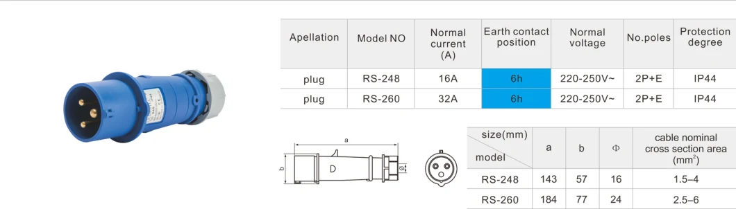 2p+E High-End Industrial Plug 16A Plug IP44 Plug