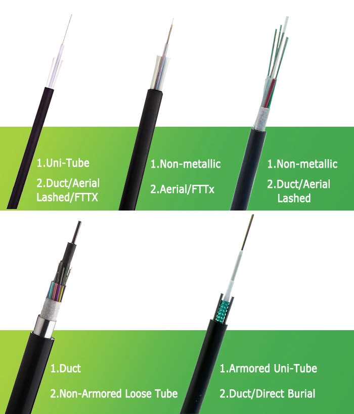 GYXTW Armored Fiber Optic Cable Types Direct Burial Cable Manufacturer Price