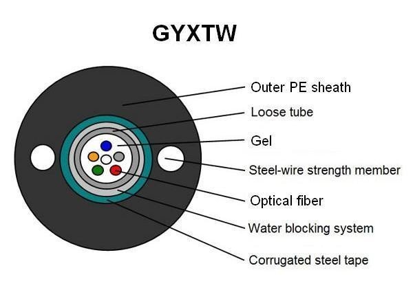 8/12/24 Core Anti-Crush GYXTW Fiber Optic Armoured Cable