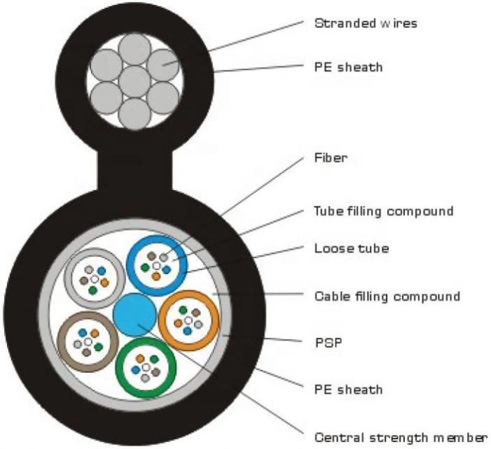 Outdoor Aerial 24 Core Fiber Optical 48 Core Figure8 GYTC8S Armoured Fiber Optic Cable