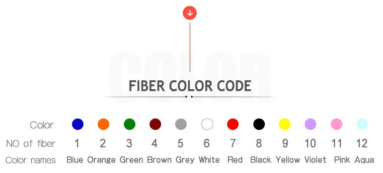 Outdoor Metallic Standard Loose Tube Air Blown Fiber Optic Cable