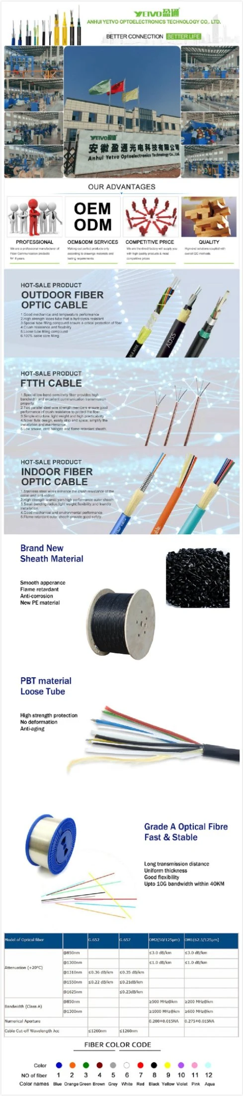 Outdoor Aerial 24 Core Fiber Optical Cable 48core Figure8 GYTC8S Armoured Fiber Optic Cable