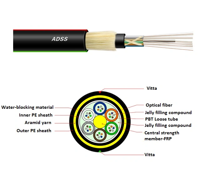 High Quality 12/24 Cores ADSS Fiber Optic Cable