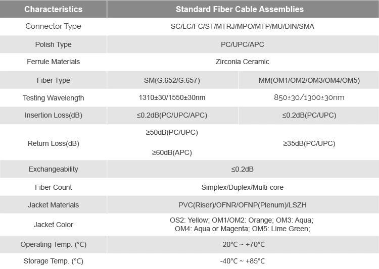 Certified Optical Fiber ST-ST Duplex OS2 Single Mode OFNR Fiber Optic Patch Cable