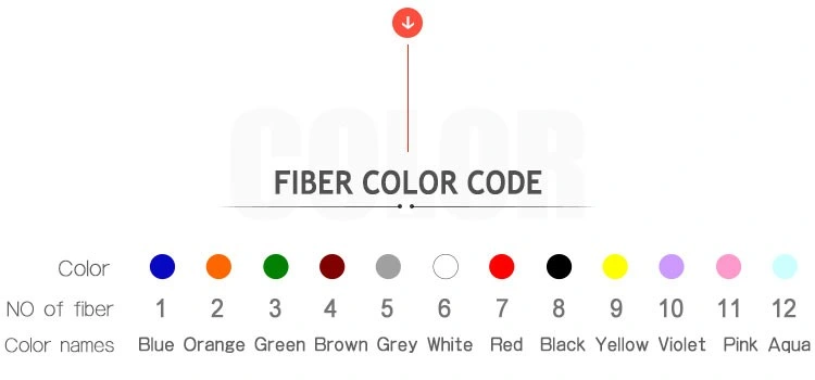 High strength 16 36 96 144 288 core multi mode outdoor armored fiber optic cable