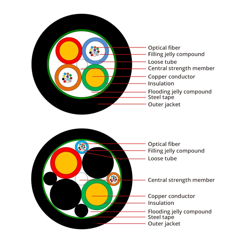 Opto Electric Composite Fiber Optic Hybrid Cable