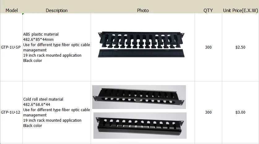 Cheap Price 19 Inch Rack Mounted ABS Plastic Fiber Optic Cable Management Panel