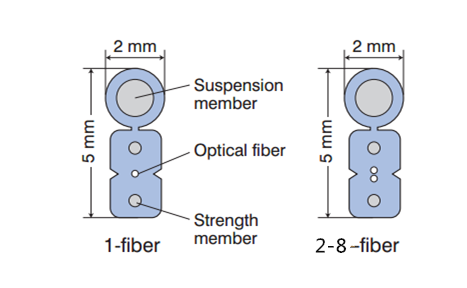 G657A1 G657A2 LSZH 3mm steels SM fiber optic cable with steel messenger drop fiber optic cable