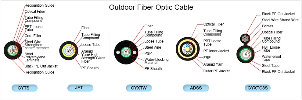 NECERO Cable De Fibra Optica Adss 24 Hilos G652D Adss Fiber Optic Cable Hardware