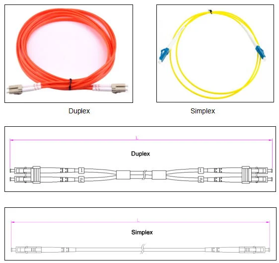 FC/Upc-FC/Upc Single Mode/Multi Mode Fiber Optic Jumper Cable