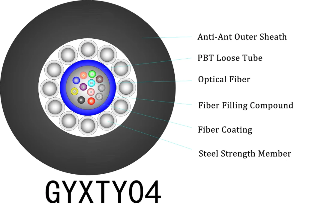 Uni-Tube Armored Fiber Optic Cable Cable (GYXTY04) Steel Wire Armour