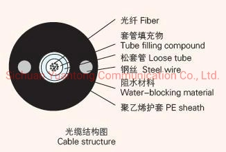 Optic Fiber Cable GYXY/GYXTW/GYXTY/Gyxts/Gyfxy/GYTS/GYTA/Gyty/GYFTY Flat Fiber Optic Cable
