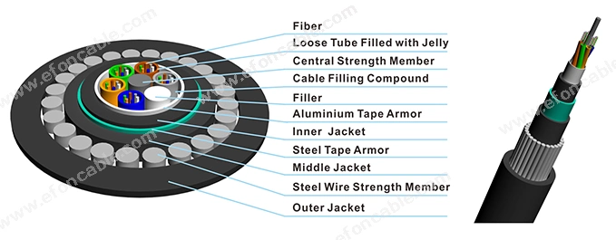 Direct Burial Aluminum Tape Armored Double PE Sheath Optical Fiber Cable Outdoor (GYTY53)