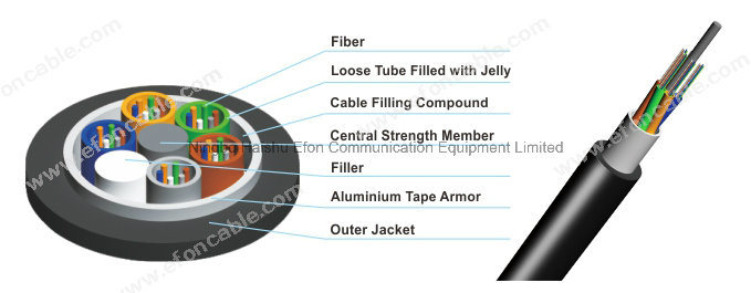 Factory Single Mode Fiber Optical Cable GYTA Stranded Loose Tube Aluminum Armored Fiber Optic Cable