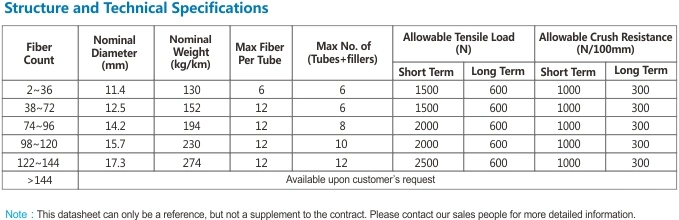 ADSS Fiber Optic Cable ADSS Single Jacket Mini Span Cable (Max150meters)