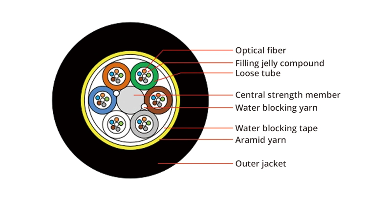 All Dielectric Self Support ADSS Fiber Optic Cable