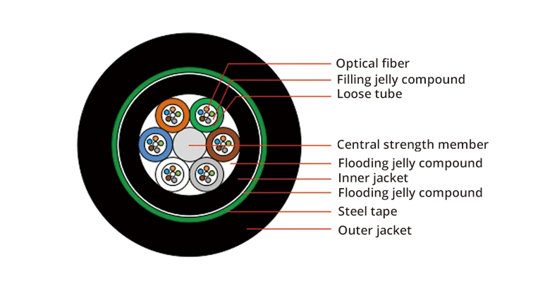 12 Core Outdoor Armored Fiber Optic Cable