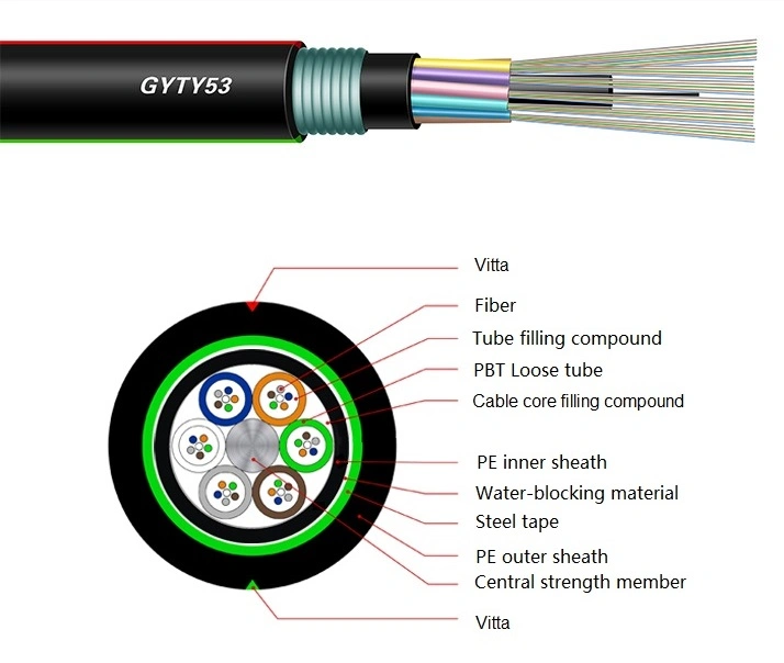 GYTY53 8 Core Single Mode Direct Buried Fiber Optic Cable
