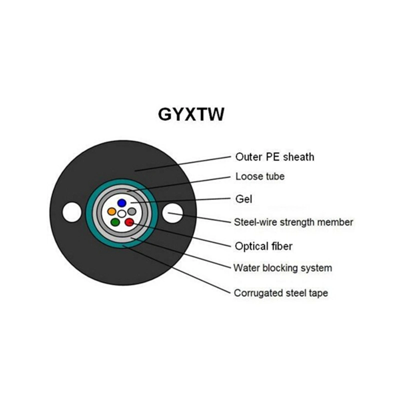 Armoured Central Tube GYXTW 12 Core Fiber Optic Cable