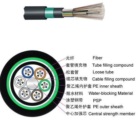 Underground 24 Core Single Mode Fiber Optic Cable GYTA53 Directly Buried Cable