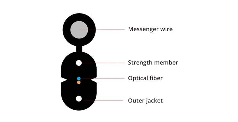 GJYXFCH FTTH Optical Fiber Cable Sc-Sc Fiber Optic Patch Cord Cable