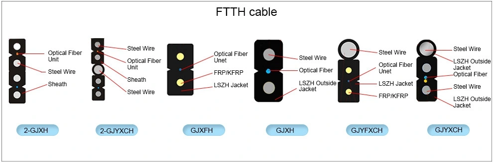 Outdoor Messenger FRP Strength Member Fiber Optic Cable FTTH