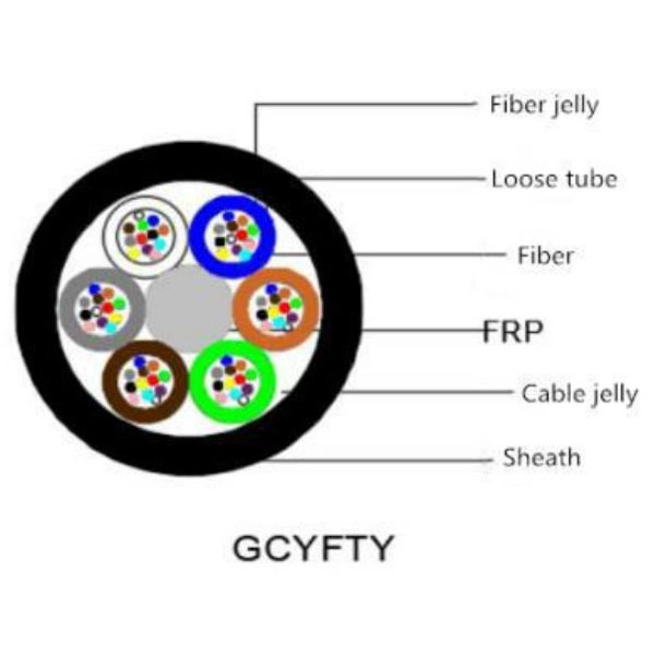 Gcyfxty Gcyfty 144 Core Micro Air Blown Fiber Optic Cable