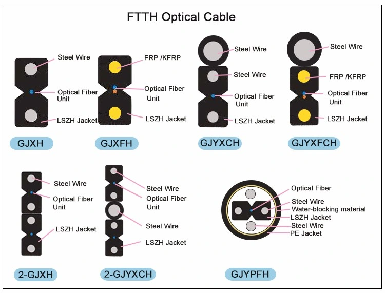 G657A1 One Core Single Mode Indoor LSZH Fiber Optic Cable FTTH Fiber Optic Dropl Cable with Connecter Sc APC