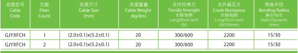 FTTH Self Supporting Single Mode Fiber Optic Drop Cable 2 Core Optical Fiber Cable G657A Cable