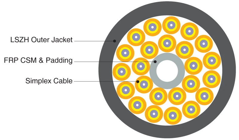 LC mm Multi - Fiber Fiber Optic Breakout Cable, Pre Terminated Fiber Optic Cable