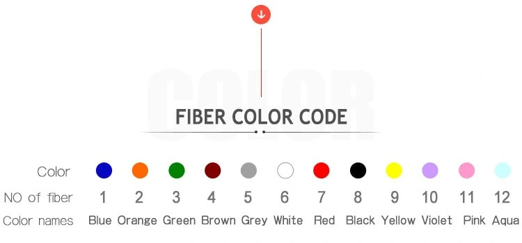 Om3 Wholesales Color Indoor Bulk Fiber Optic Cable