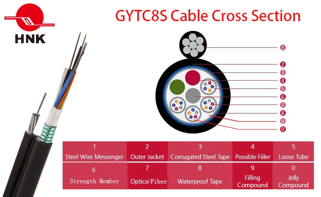 Armoured Figure 8 Self Supporting Aerial Fiber Optic Cable GYTC8S
