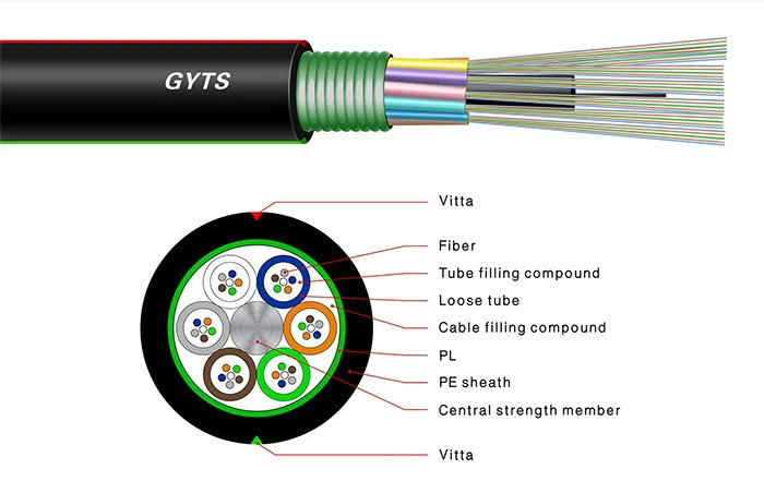Duct/Underground/Direct Buried Fiber Optic Cable GYTS